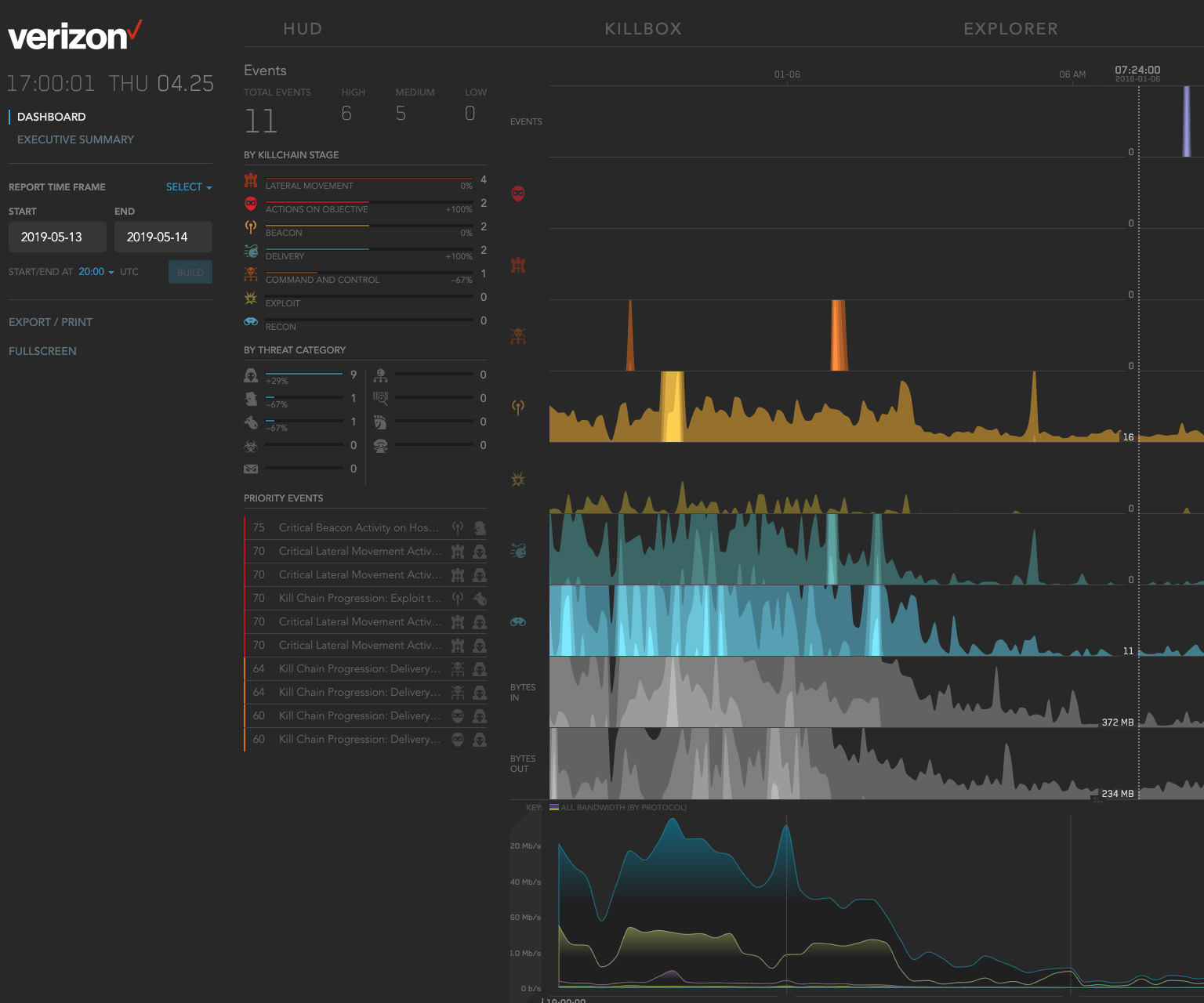screenshot of Network Detection and Response